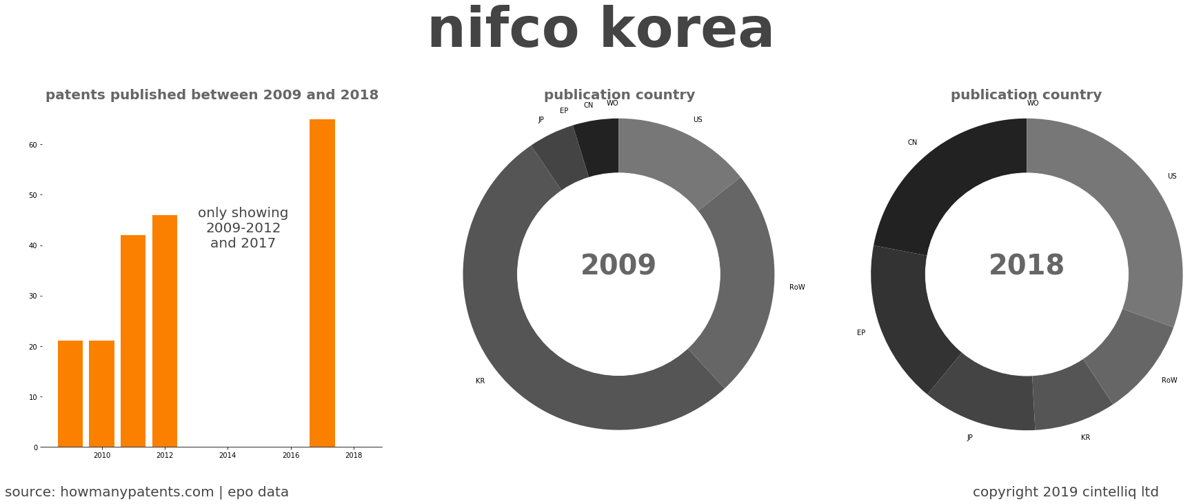summary of patents for Nifco Korea