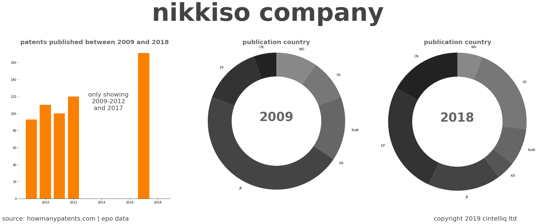summary of patents for Nikkiso Company