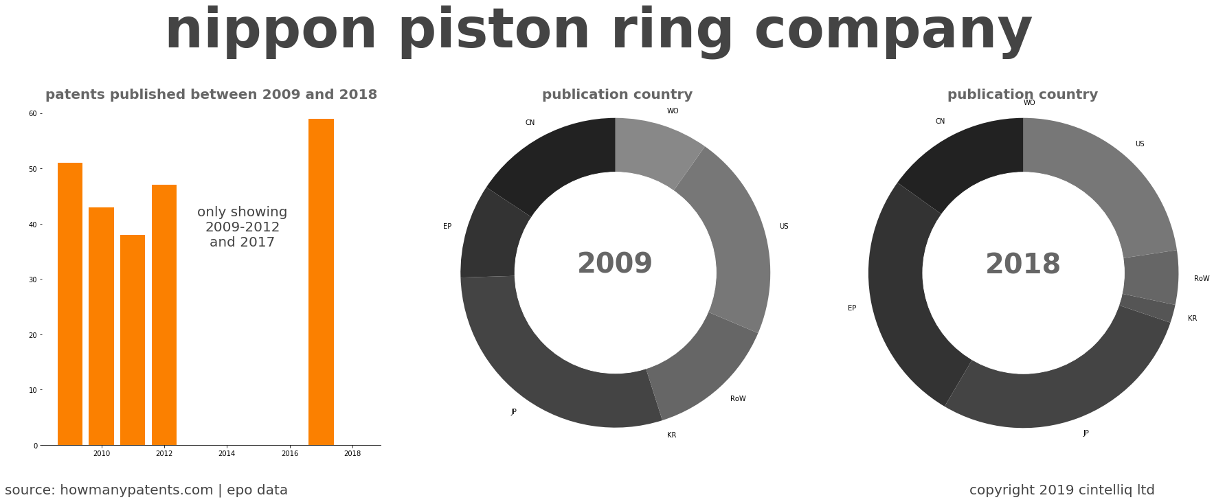 summary of patents for Nippon Piston Ring Company