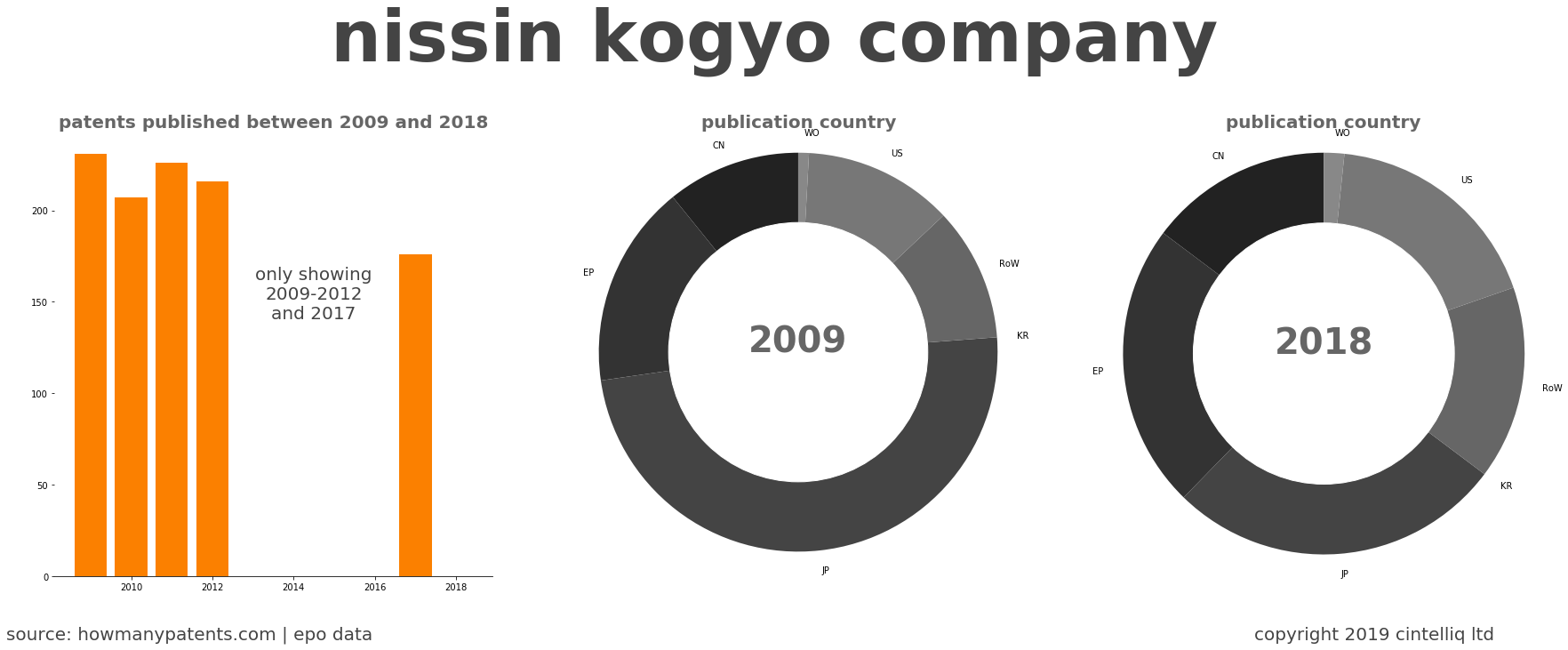 summary of patents for Nissin Kogyo Company