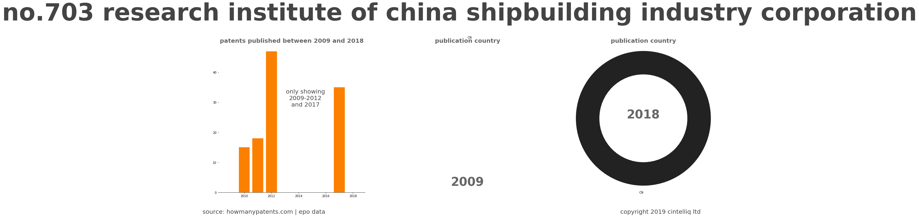 summary of patents for No.703 Research Institute Of China Shipbuilding Industry Corporation