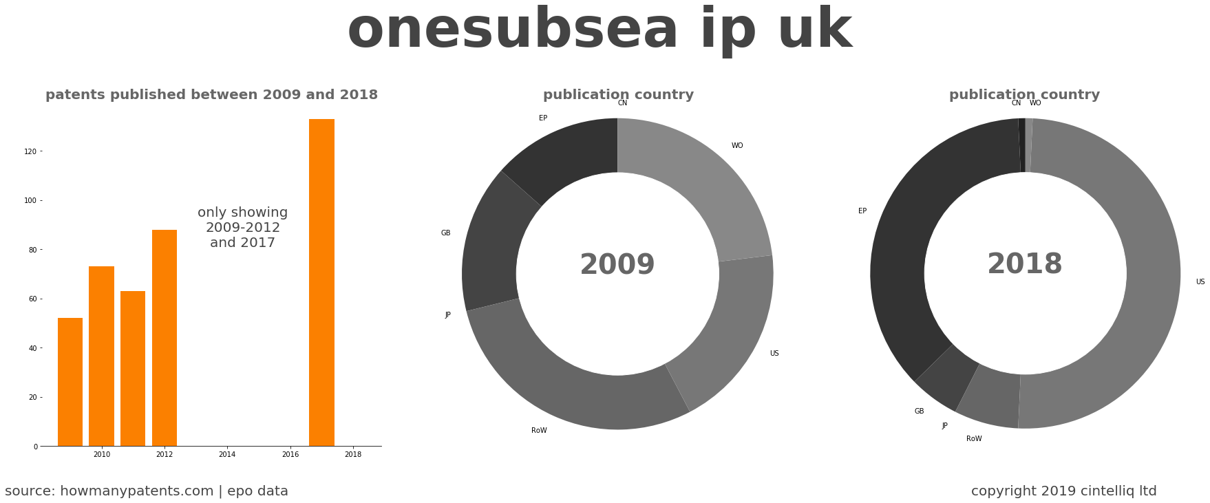 summary of patents for Onesubsea Ip Uk