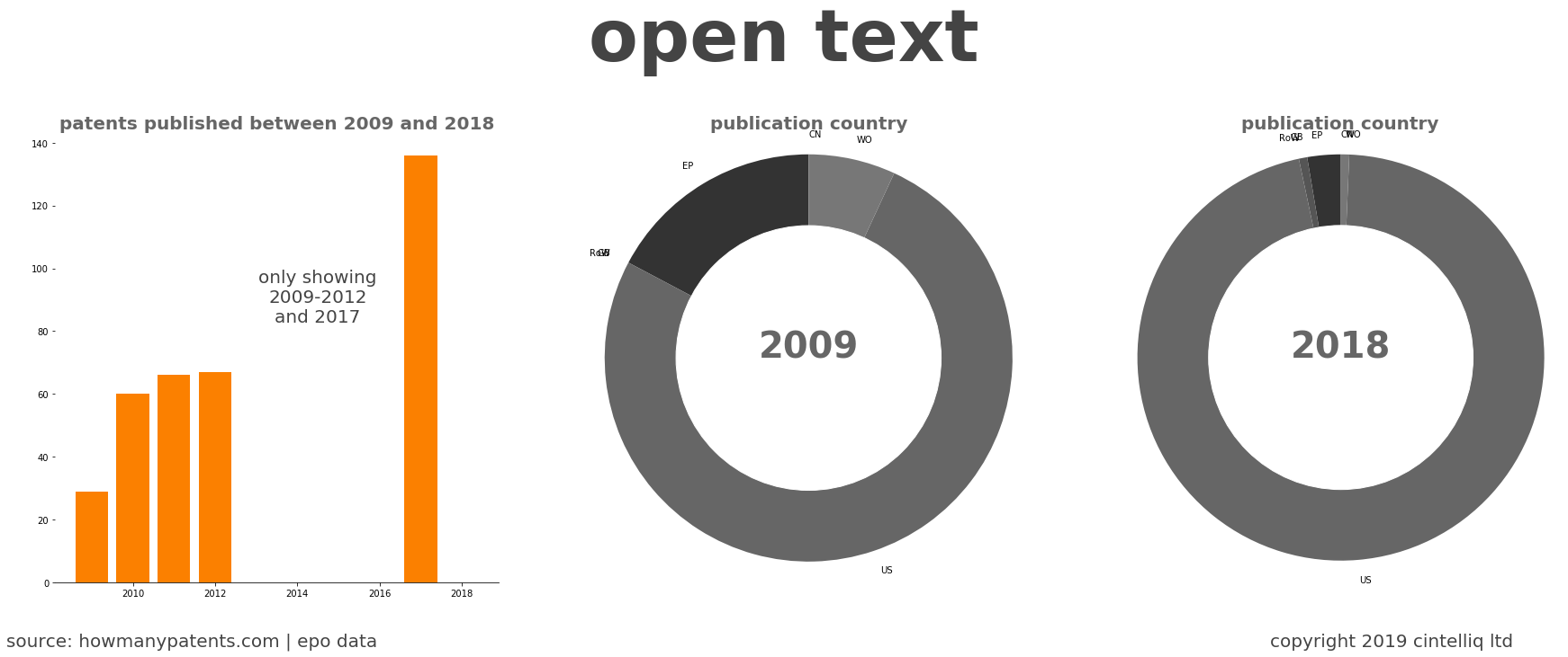 summary of patents for Open Text