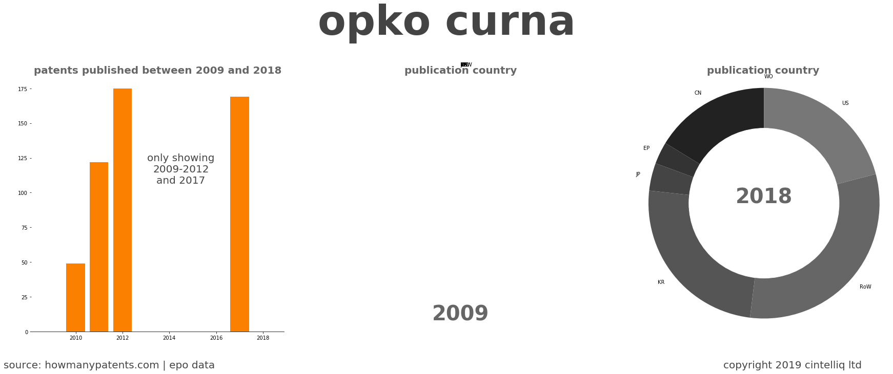 summary of patents for Opko Curna