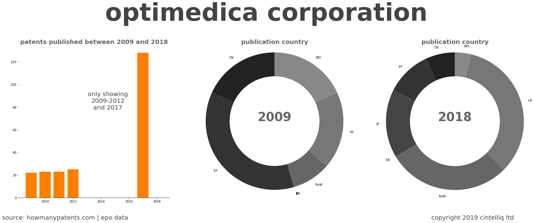 summary of patents for Optimedica Corporation