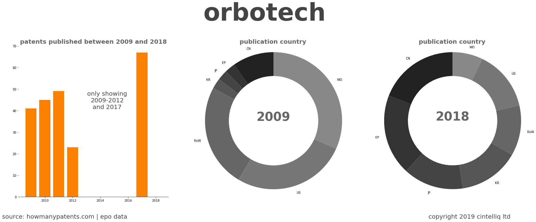 summary of patents for Orbotech