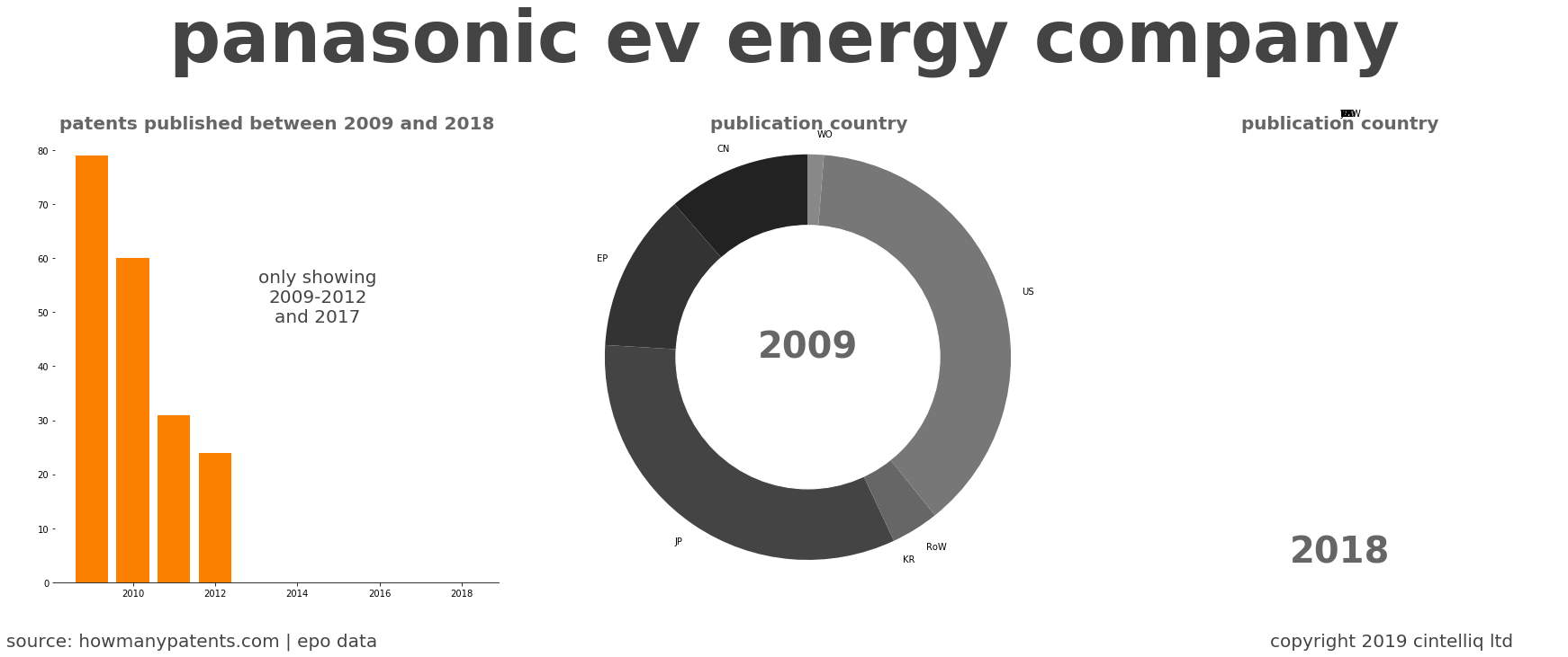 summary of patents for Panasonic Ev Energy Company