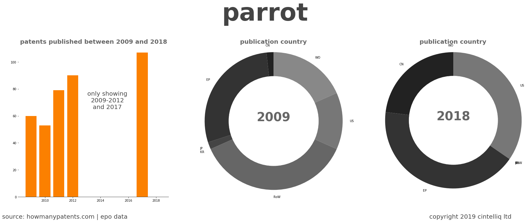 summary of patents for Parrot