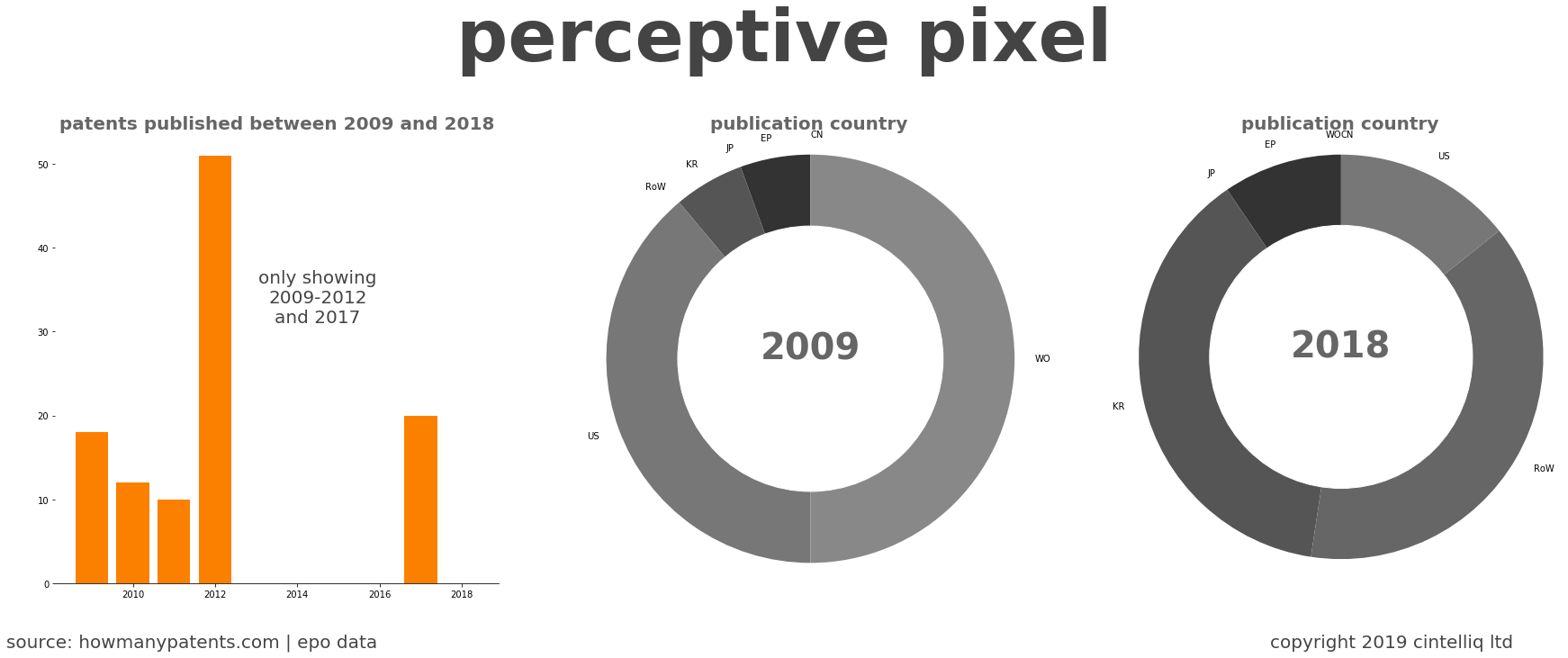 summary of patents for Perceptive Pixel