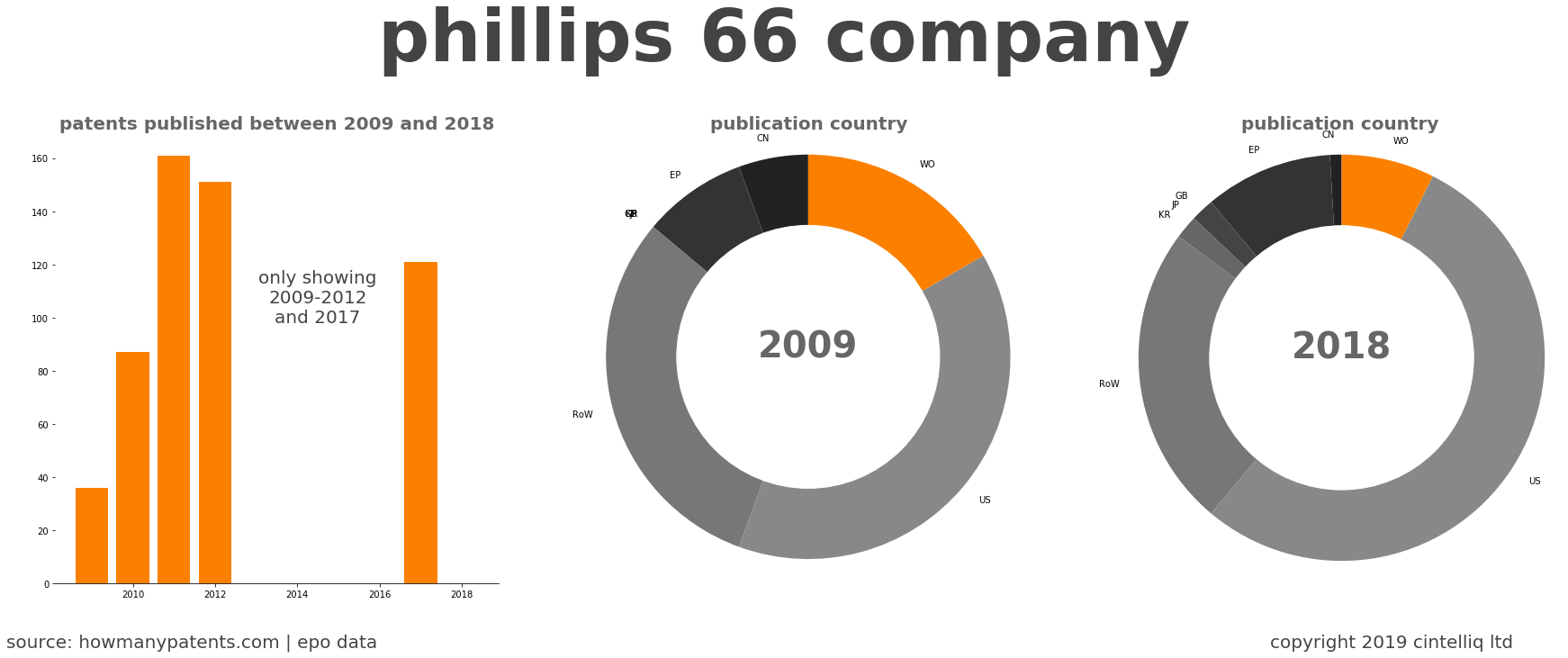 summary of patents for Phillips 66 Company