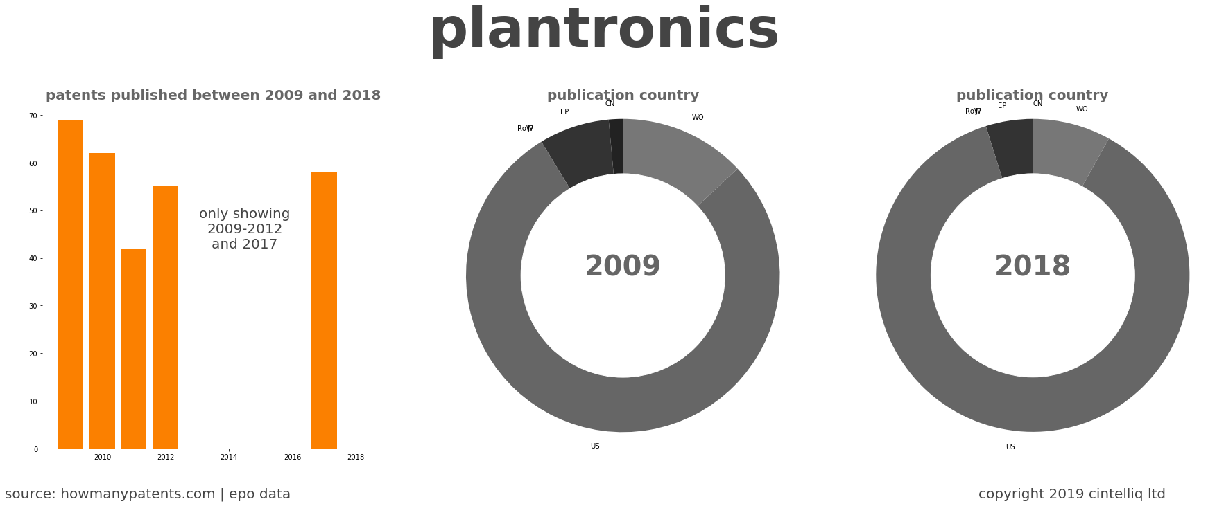 summary of patents for Plantronics