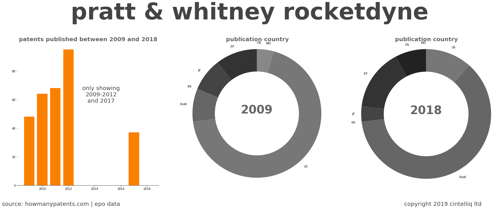 summary of patents for Pratt & Whitney Rocketdyne
