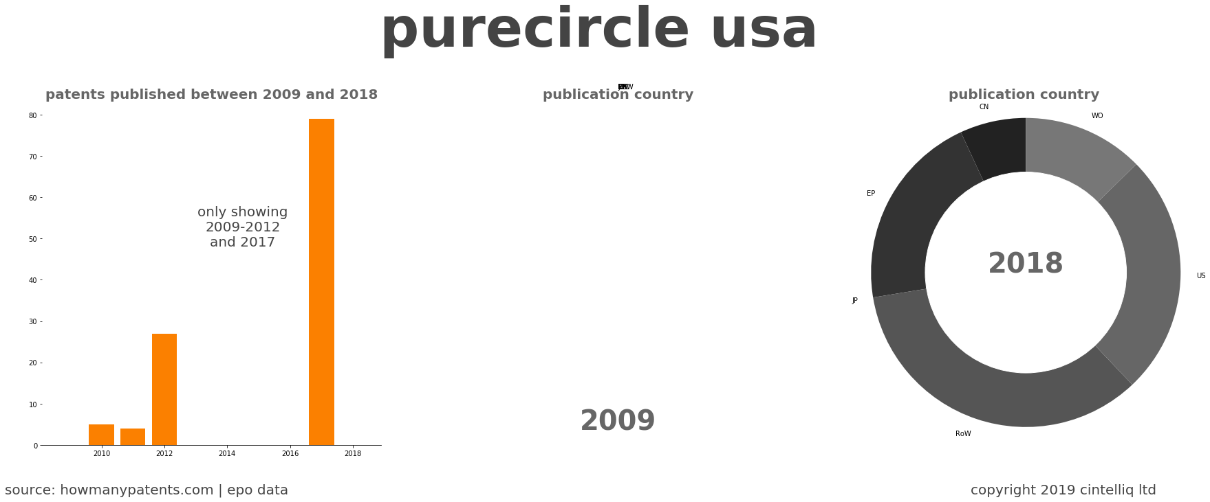 summary of patents for Purecircle Usa