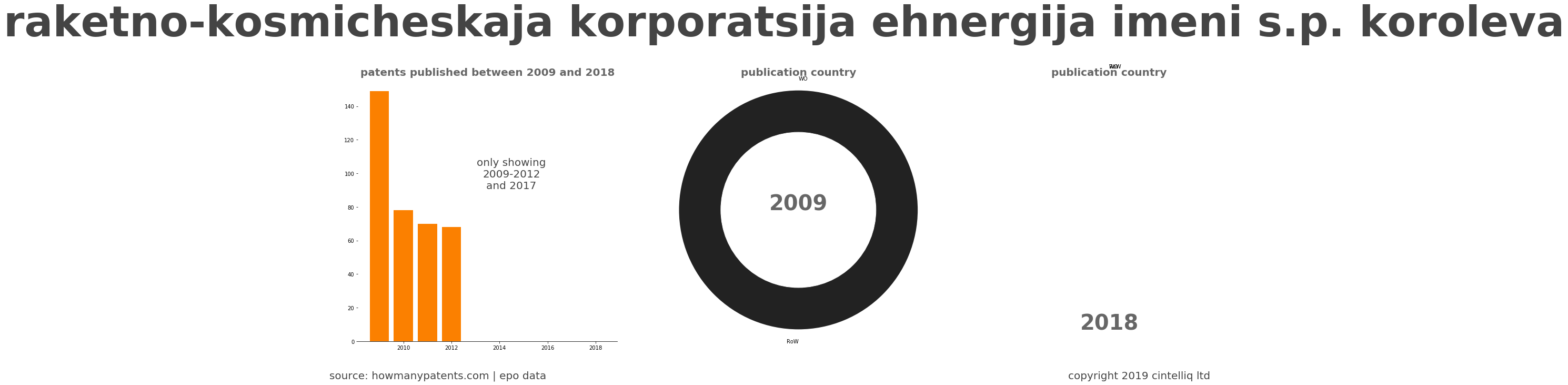 summary of patents for Raketno-Kosmicheskaja Korporatsija Ehnergija Imeni S.P. Koroleva
