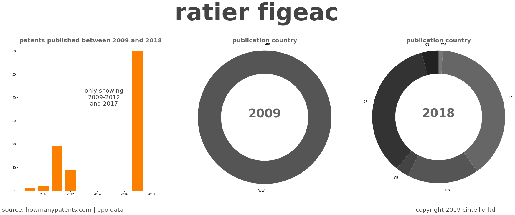 summary of patents for Ratier Figeac