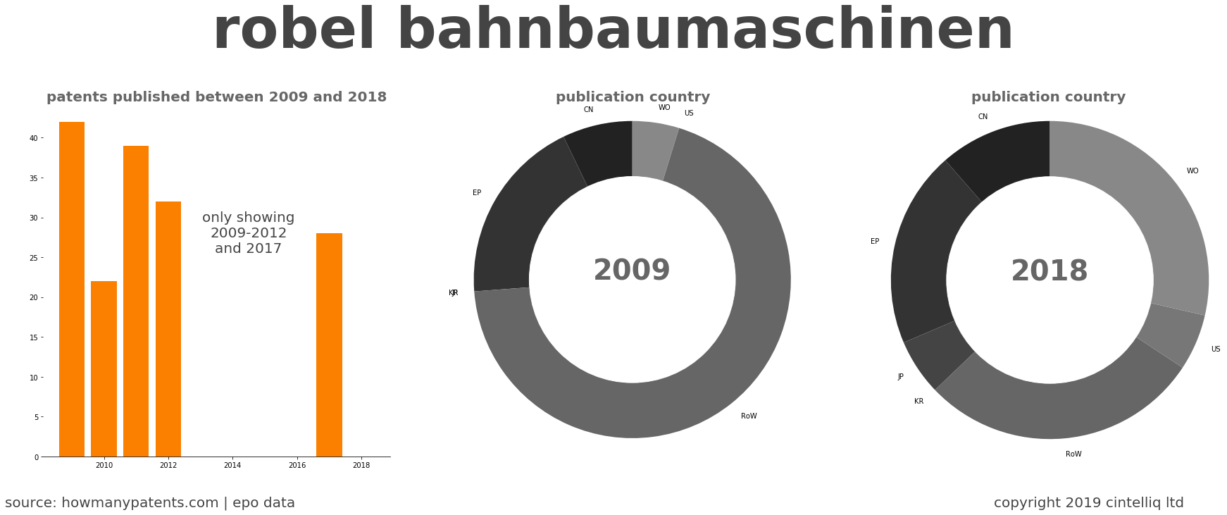 summary of patents for Robel Bahnbaumaschinen