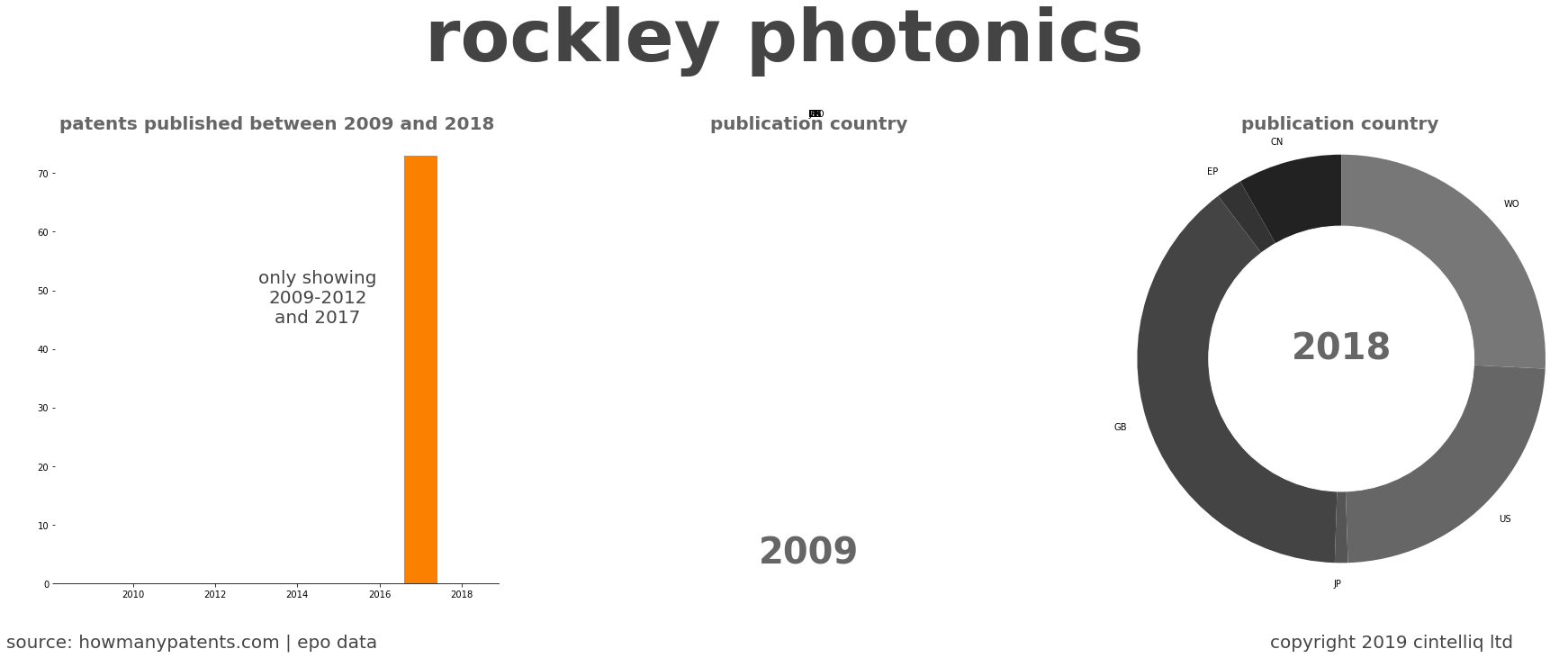 summary of patents for Rockley Photonics