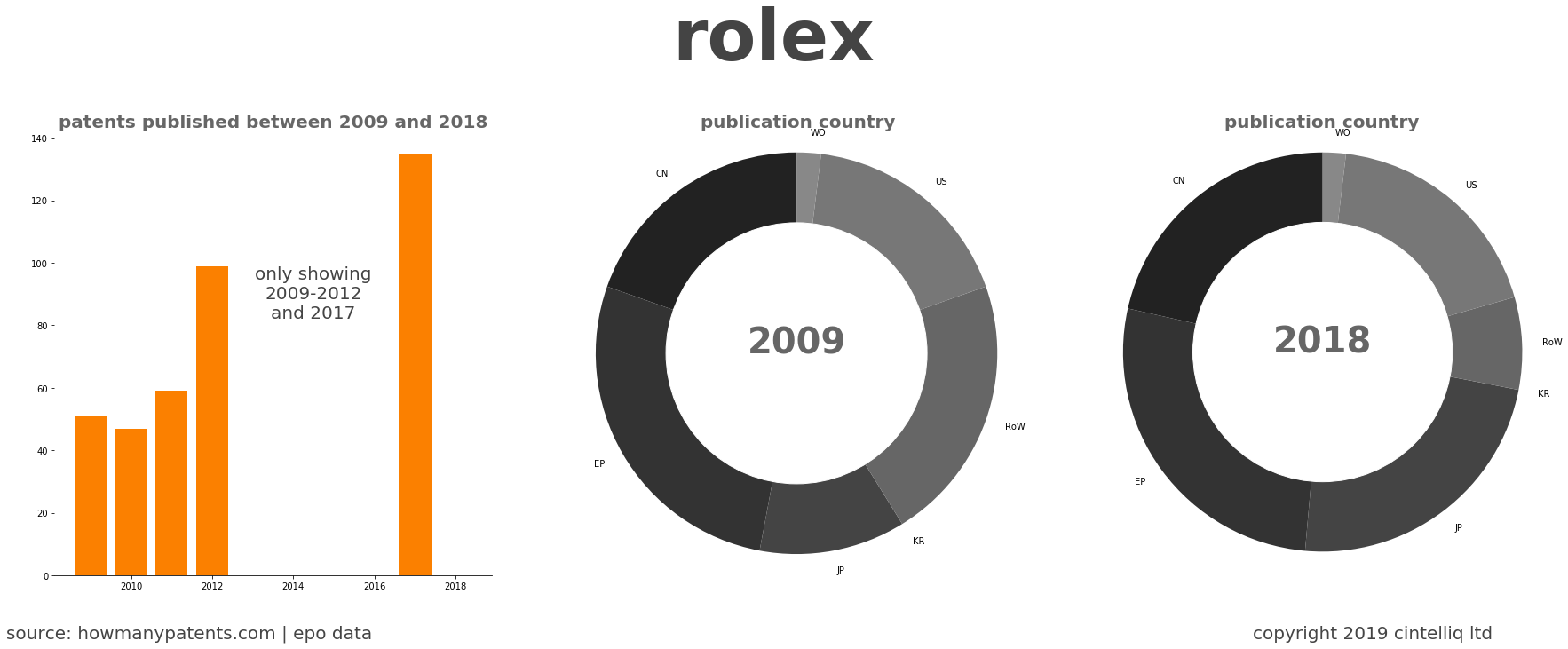 summary of patents for Rolex