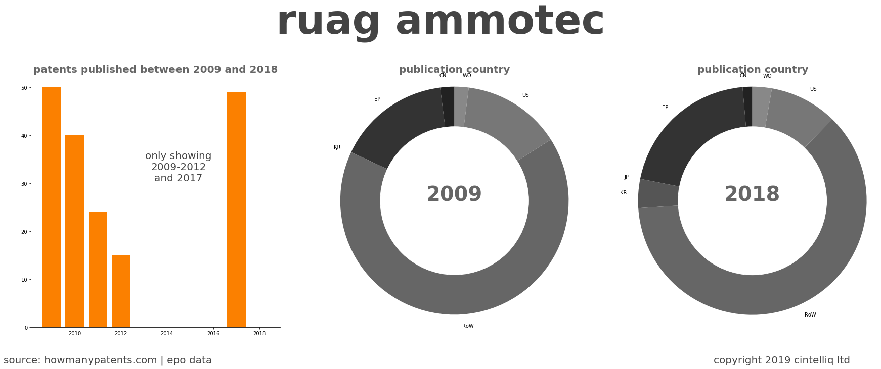 summary of patents for Ruag Ammotec