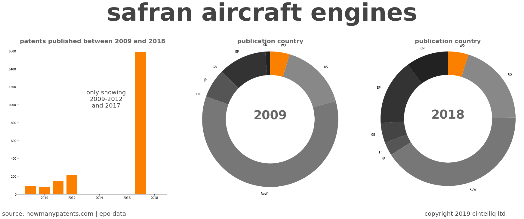 summary of patents for Safran Aircraft Engines
