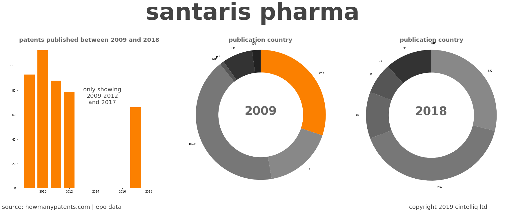 summary of patents for Santaris Pharma