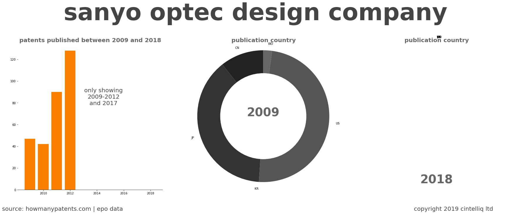 summary of patents for Sanyo Optec Design Company