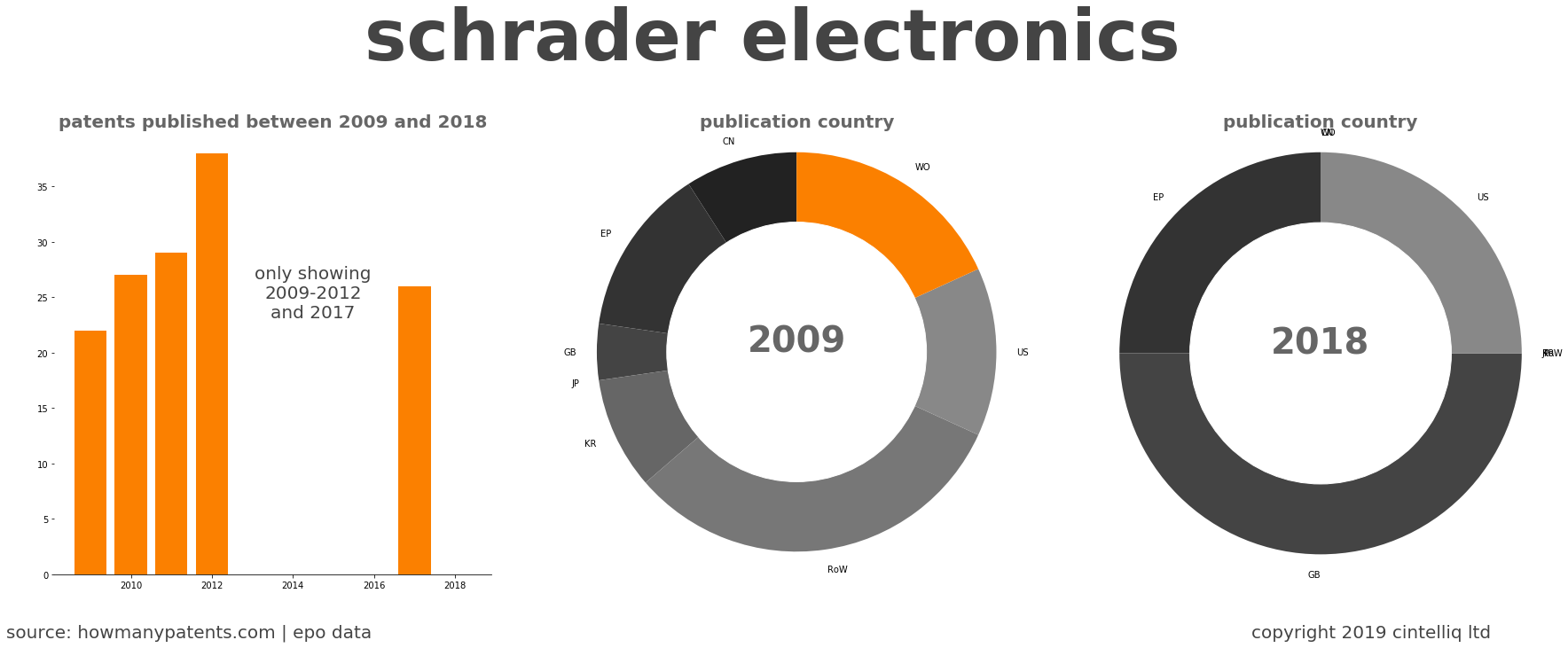 summary of patents for Schrader Electronics