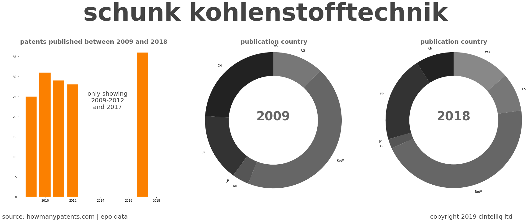 summary of patents for Schunk Kohlenstofftechnik