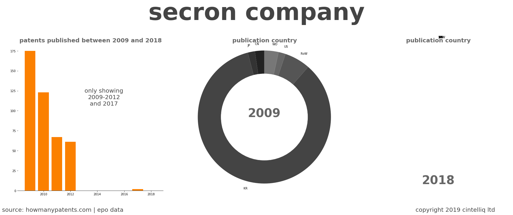 summary of patents for Secron Company