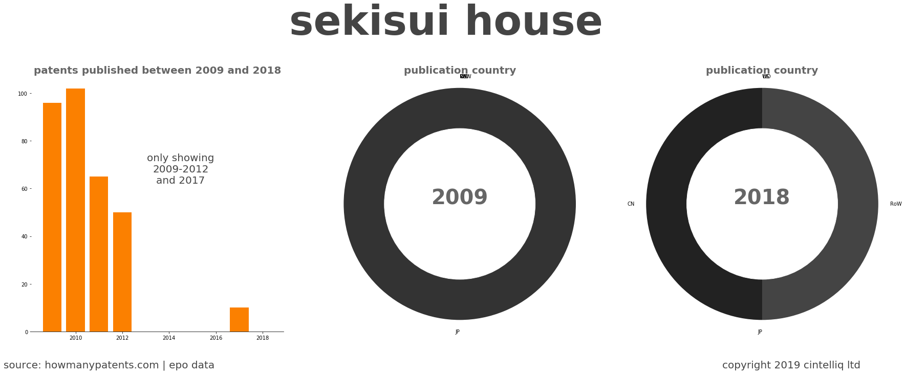 summary of patents for Sekisui House
