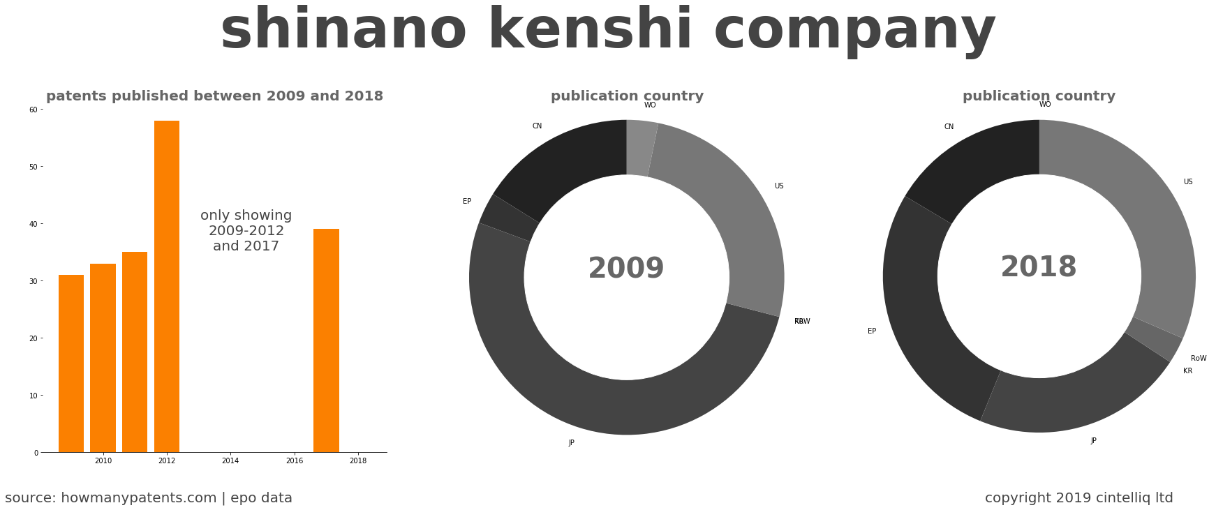 summary of patents for Shinano Kenshi Company