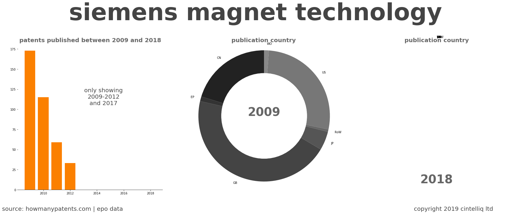 summary of patents for Siemens Magnet Technology