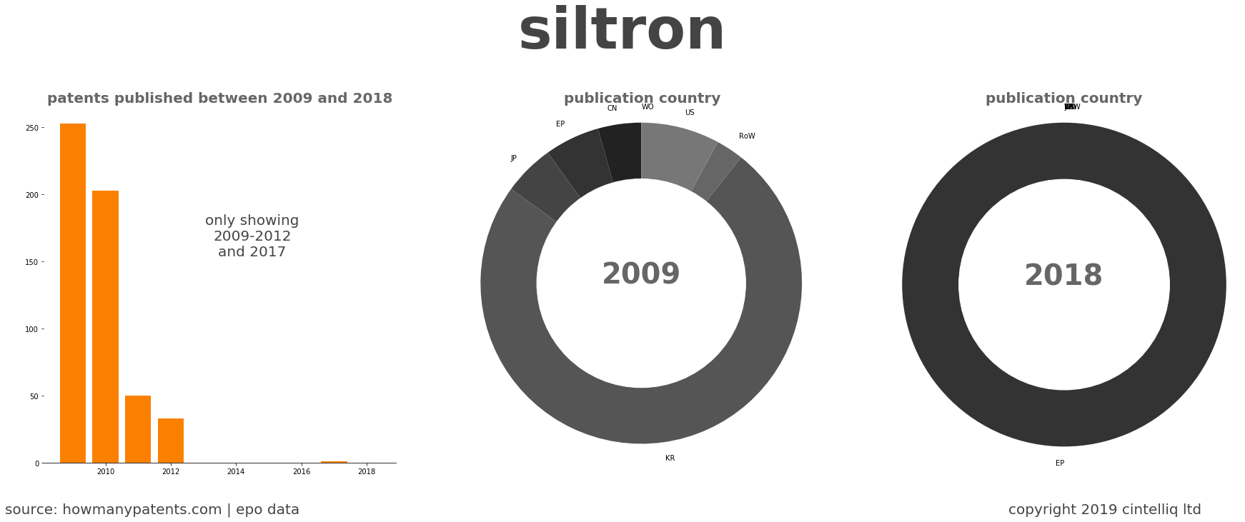 summary of patents for Siltron