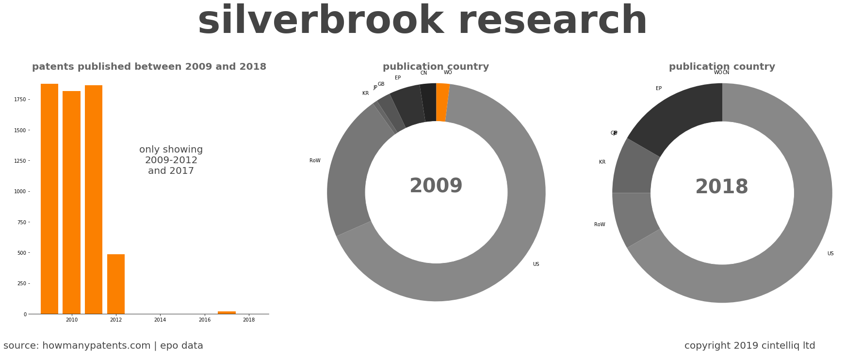 summary of patents for Silverbrook Research
