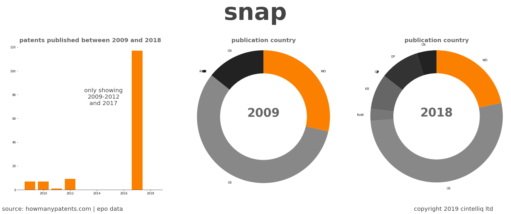 summary of patents for Snap