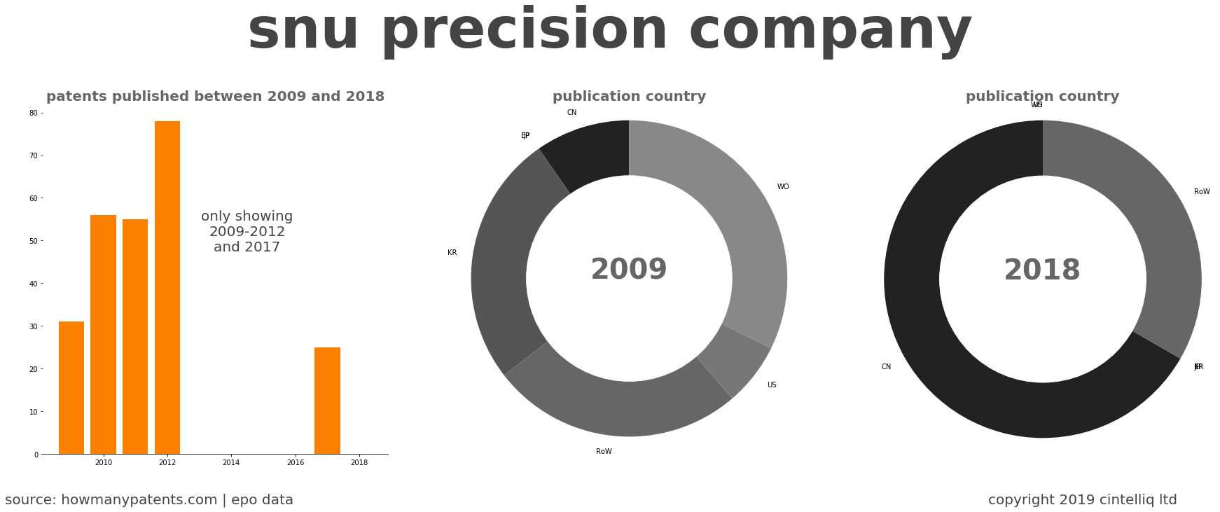 summary of patents for Snu Precision Company