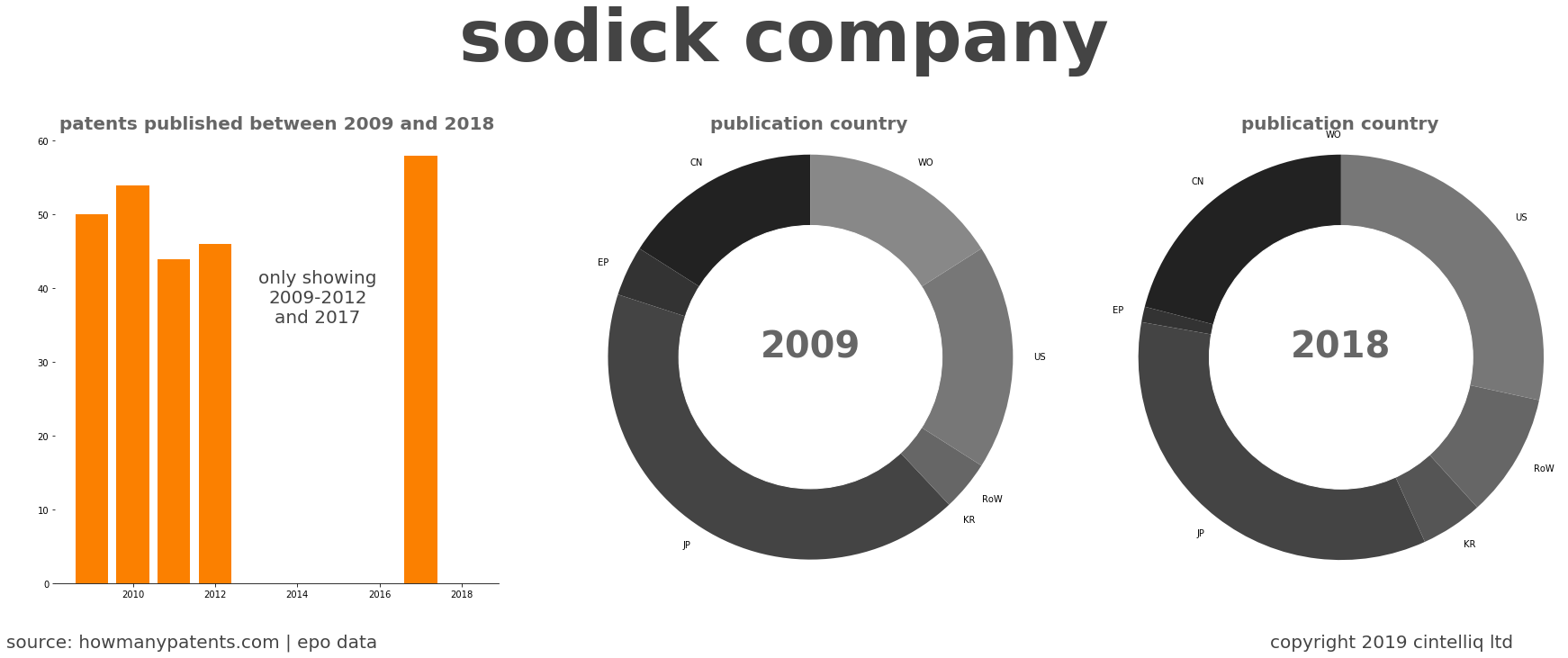 summary of patents for Sodick Company