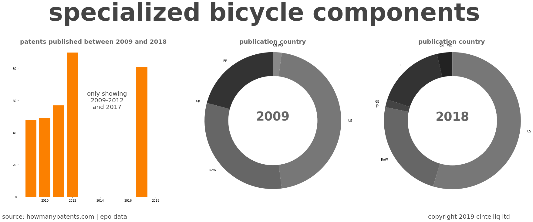 summary of patents for Specialized Bicycle Components