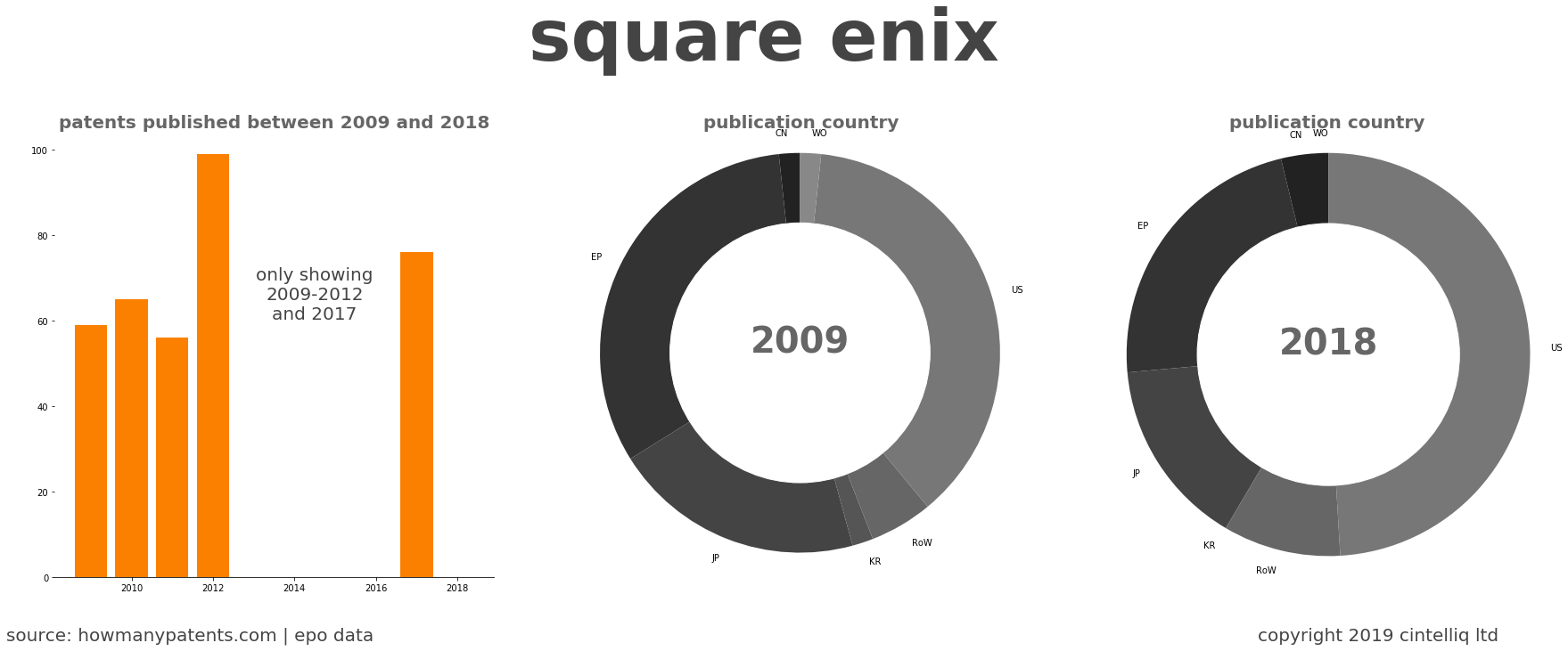 summary of patents for Square Enix 