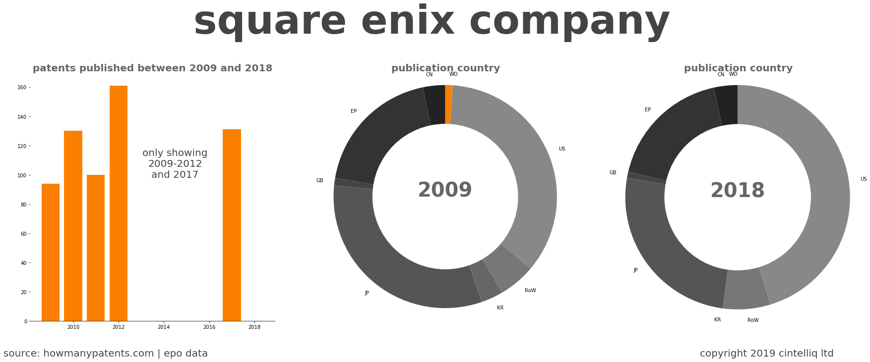 summary of patents for Square Enix Company