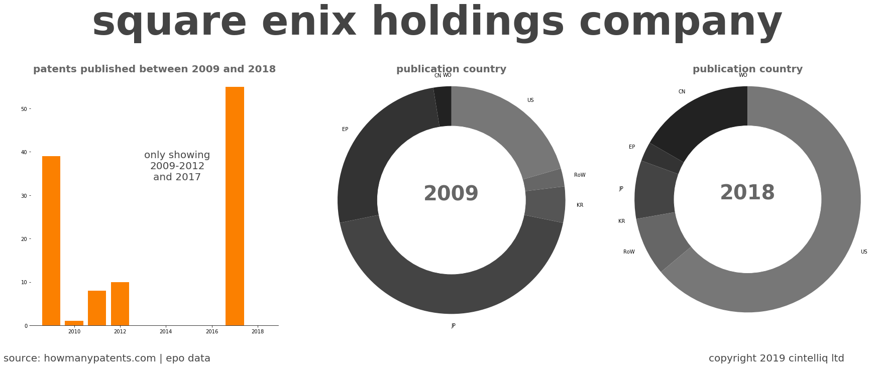 summary of patents for Square Enix Holdings Company