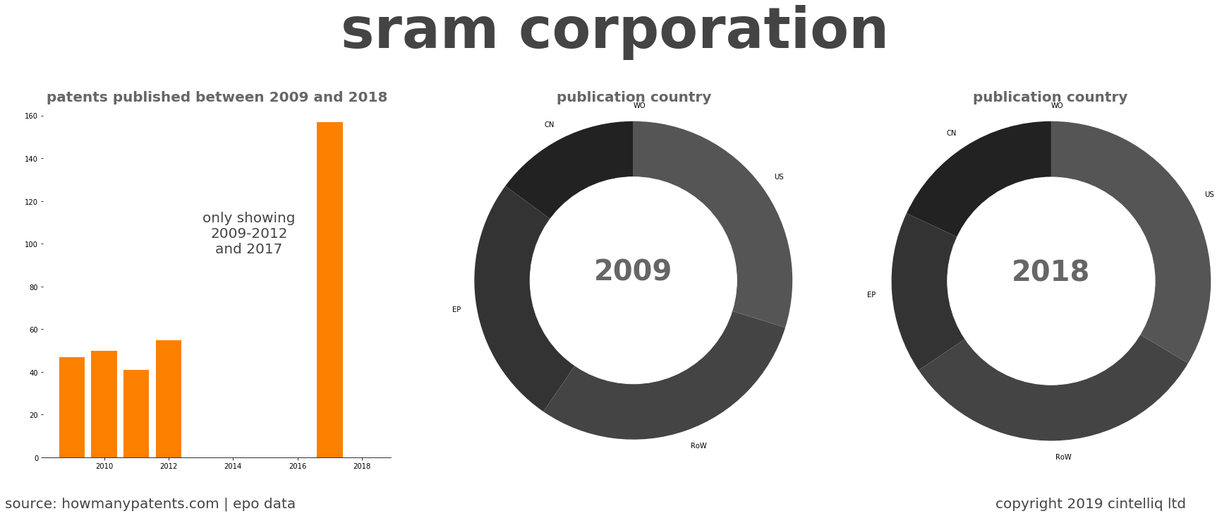 summary of patents for Sram Corporation