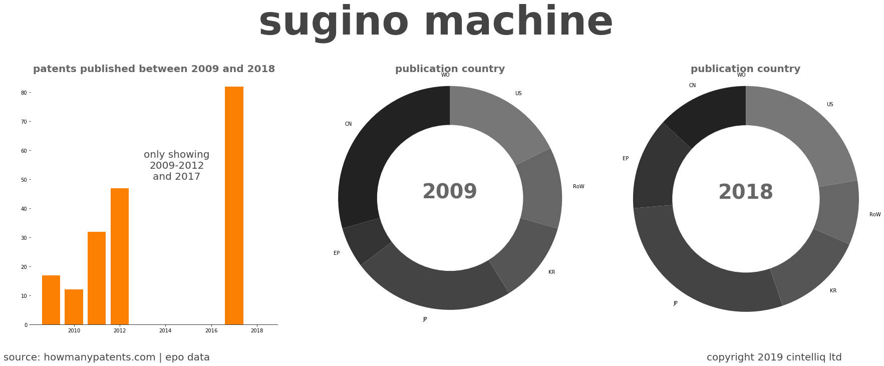 summary of patents for Sugino Machine