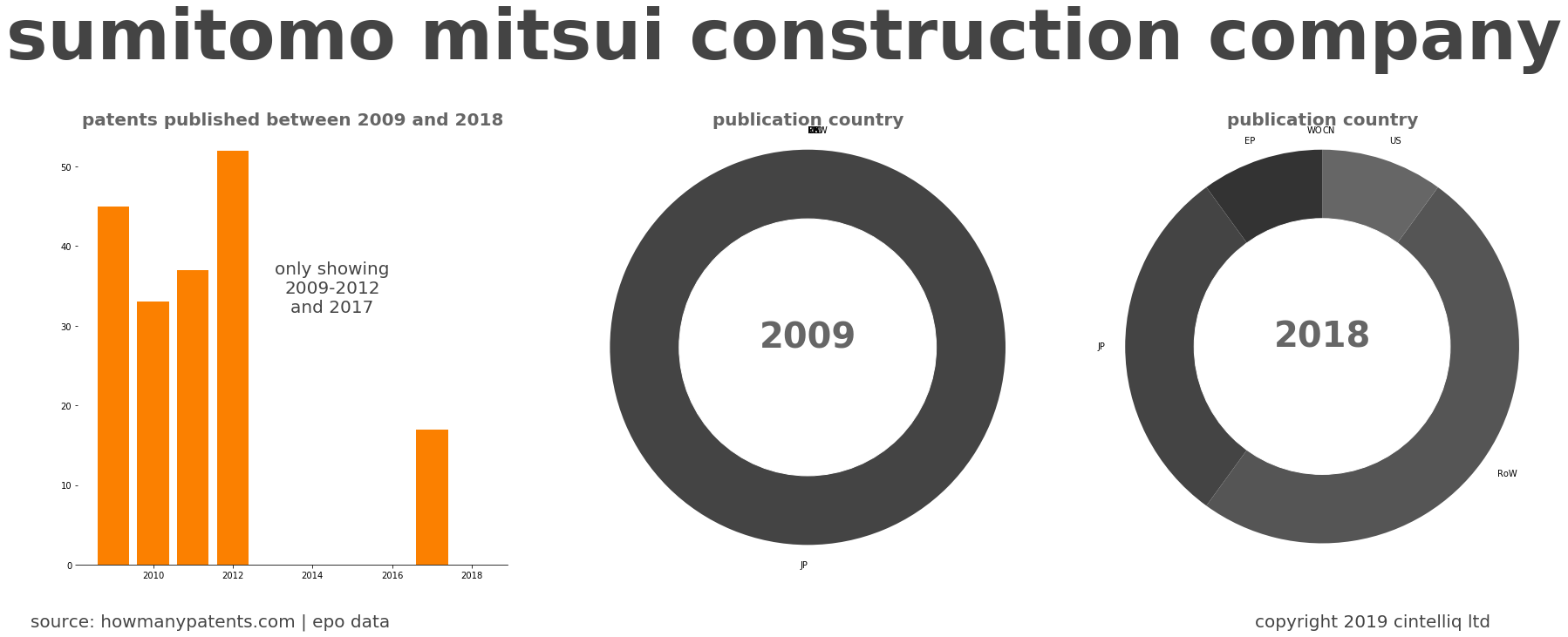 summary of patents for Sumitomo Mitsui Construction Company