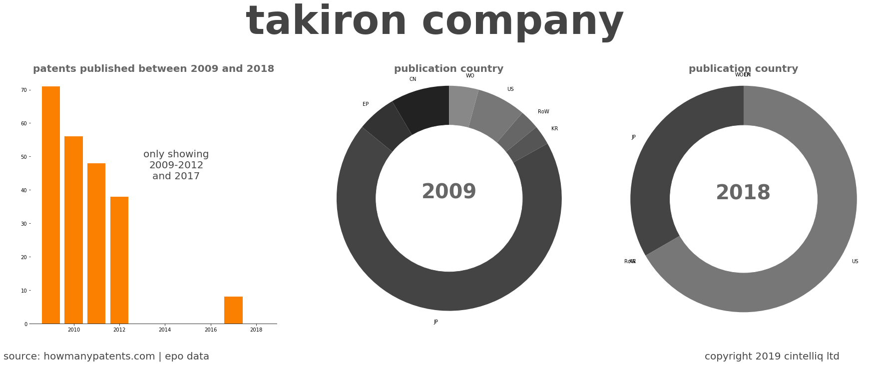 summary of patents for Takiron Company
