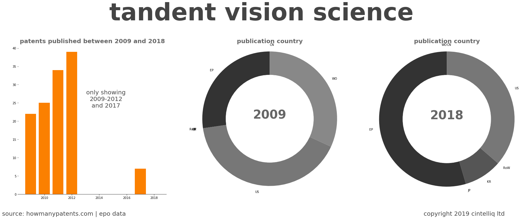 summary of patents for Tandent Vision Science