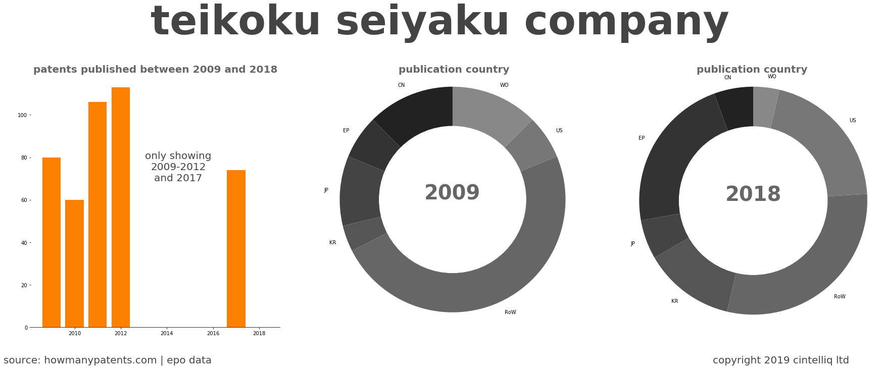 summary of patents for Teikoku Seiyaku Company