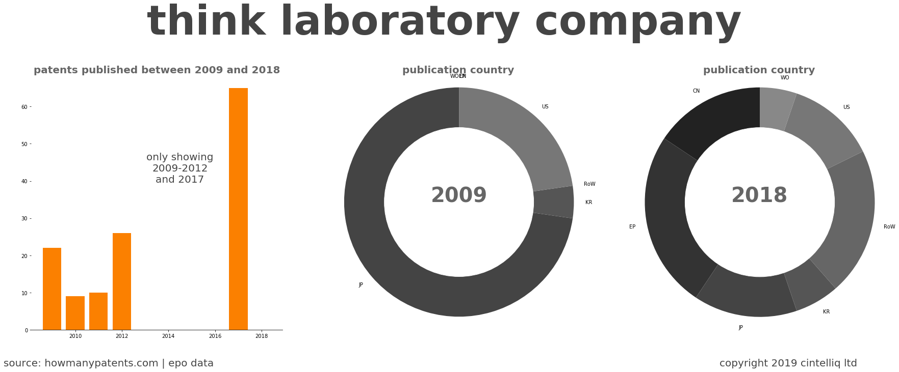 summary of patents for Think Laboratory Company