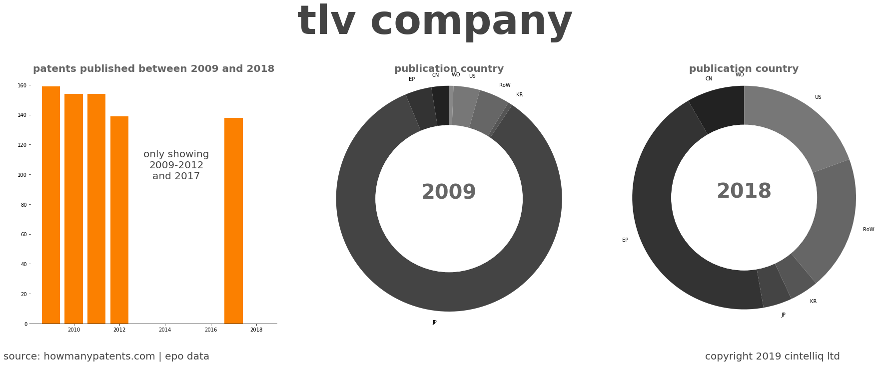 summary of patents for Tlv Company