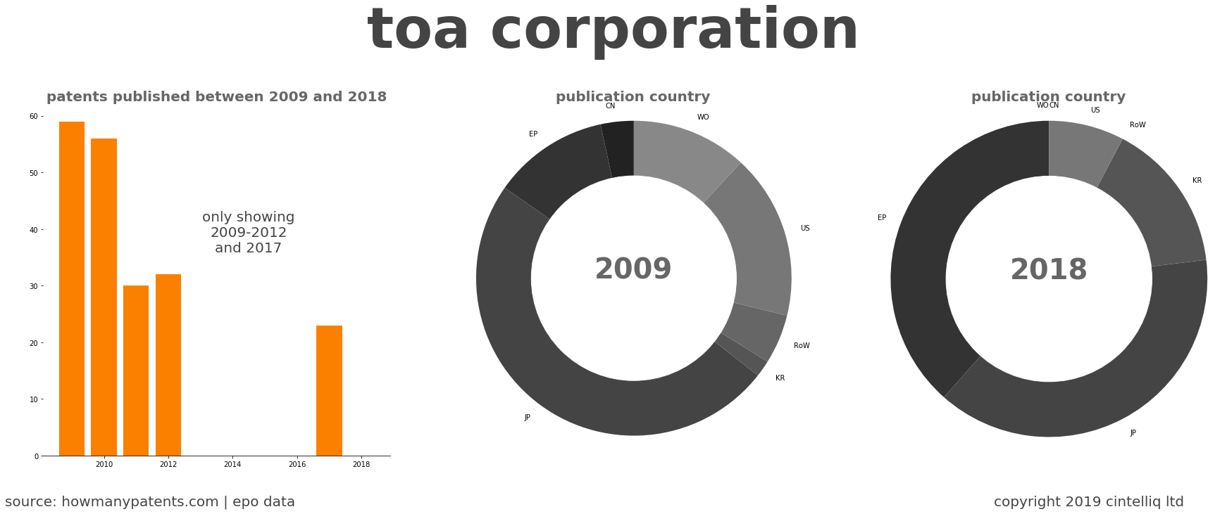 summary of patents for Toa Corporation